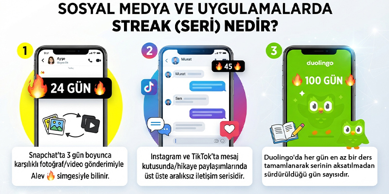 streak sosyal medyada da kullanılır sosyal medyada streak ne demektir?